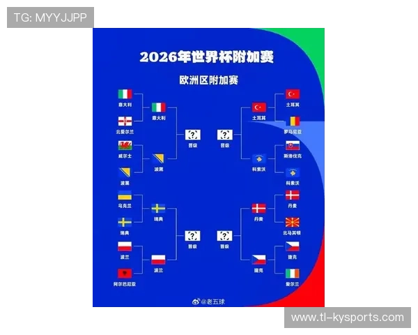 2026 世界杯预选赛欧洲区分组：强队出线形势推演，世界杯预选赛欧洲区第六轮